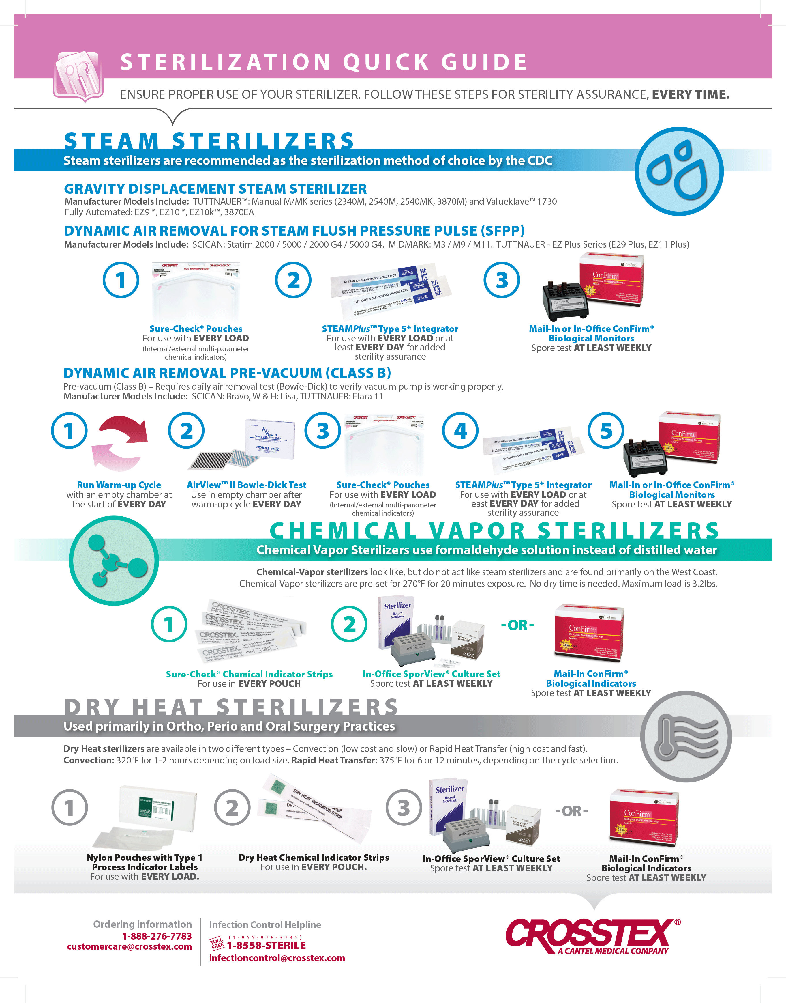 Crosstex Sterilization Compliance Calendar Bobby Nicoli