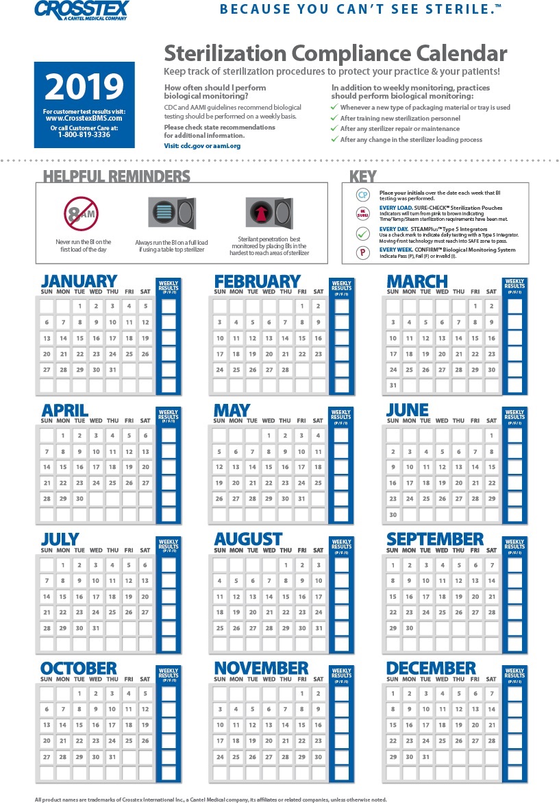 Sterilization Chart